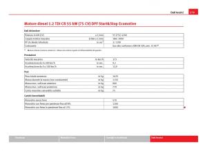 Seat-Ibiza-IV-4-manuale-del-proprietario page 281 min