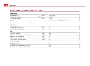 Seat-Ibiza-IV-4-manuale-del-proprietario page 282 min