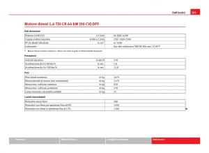 Seat-Ibiza-IV-4-manuale-del-proprietario page 283 min