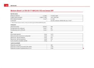 Seat-Ibiza-IV-4-manuale-del-proprietario page 284 min