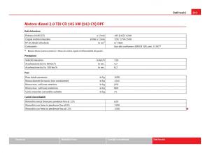 Seat-Ibiza-IV-4-manuale-del-proprietario page 285 min