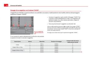 Seat-Ibiza-IV-4-manuale-del-proprietario page 50 min