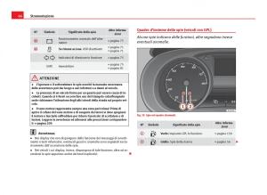 Seat-Ibiza-IV-4-manuale-del-proprietario page 68 min