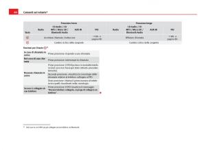 Seat-Ibiza-IV-4-manuale-del-proprietario page 82 min