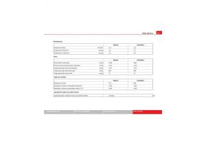 Seat-Leon-II-2-manual-del-propietario page 293 min