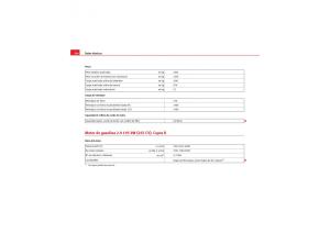 Seat-Leon-II-2-manual-del-propietario page 296 min