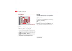 Seat-Leon-II-2-manuale-del-proprietario page 234 min