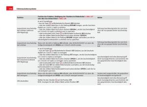 Seat-Leon-III-3-Handbuch page 196 min