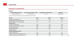 Seat-Leon-III-3-Handbuch page 326 min