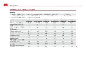 Seat-Leon-III-3-Handbuch page 330 min