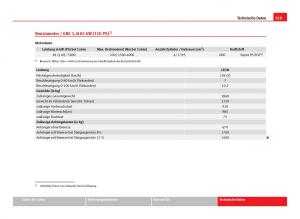 Seat-Leon-III-3-Handbuch page 331 min