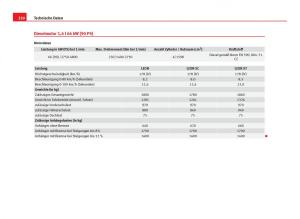 Seat-Leon-III-3-Handbuch page 332 min