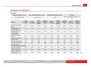 Seat-Leon-III-3-Handbuch page 333 min