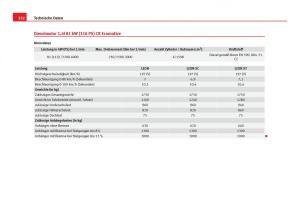 Seat-Leon-III-3-Handbuch page 334 min