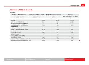 Seat-Leon-III-3-Handbuch page 335 min