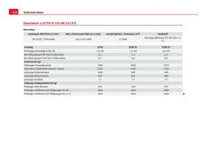 Seat-Leon-III-3-Handbuch page 336 min