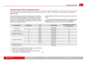 Seat-Leon-III-3-Handbuch page 57 min