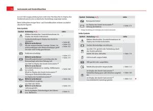 Seat-Leon-III-3-Handbuch page 72 min