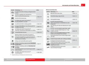 Seat-Leon-III-3-Handbuch page 73 min