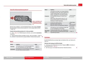 Seat-Leon-III-3-Handbuch page 77 min