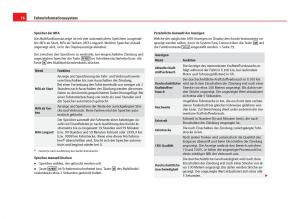 Seat-Leon-III-3-Handbuch page 78 min