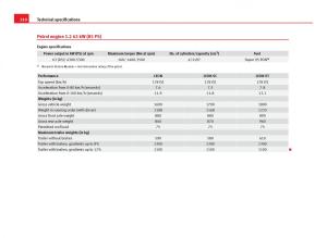 Seat-Leon-III-3-owners-manual page 312 min