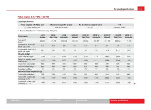 Seat-Leon-III-3-owners-manual page 313 min