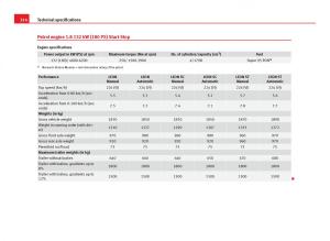 Seat-Leon-III-3-owners-manual page 316 min