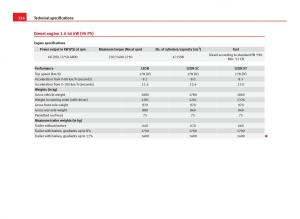 Seat-Leon-III-3-owners-manual page 318 min