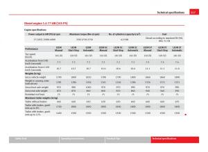 Seat-Leon-III-3-owners-manual page 319 min