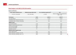 Seat-Leon-III-3-owners-manual page 320 min