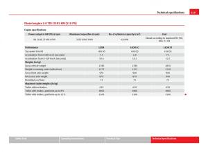 Seat-Leon-III-3-owners-manual page 321 min