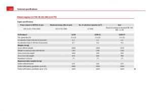 Seat-Leon-III-3-owners-manual page 322 min