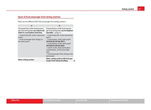 Seat-Leon-III-3-owners-manual page 35 min