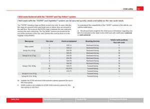 Seat-Leon-III-3-owners-manual page 57 min