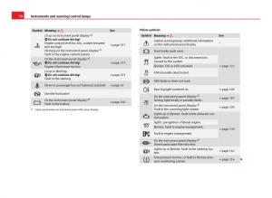 Seat-Leon-III-3-owners-manual page 72 min