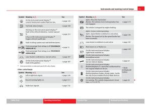 Seat-Leon-III-3-owners-manual page 73 min