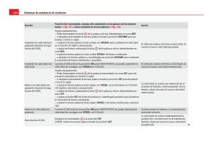 Seat-Leon-III-3-manual-del-propietario page 196 min