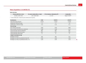 Seat-Leon-III-3-manual-del-propietario page 325 min