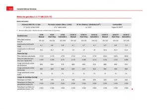 Seat-Leon-III-3-manual-del-propietario page 326 min