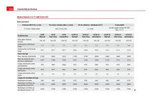 Seat-Leon-III-3-manual-del-propietario page 332 min