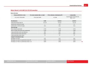 Seat-Leon-III-3-manual-del-propietario page 333 min