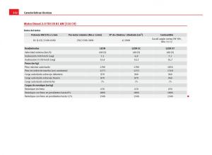 Seat-Leon-III-3-manual-del-propietario page 334 min