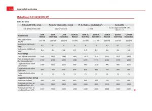 Seat-Leon-III-3-manual-del-propietario page 336 min