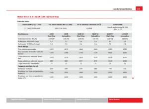 Seat-Leon-III-3-manual-del-propietario page 337 min