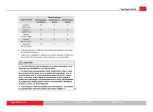 Seat-Leon-III-3-manual-del-propietario page 57 min