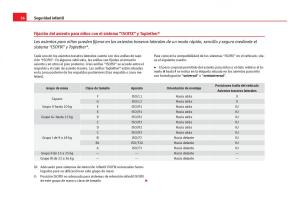 Seat-Leon-III-3-manual-del-propietario page 58 min