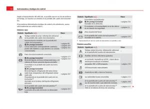 Seat-Leon-III-3-manual-del-propietario page 74 min