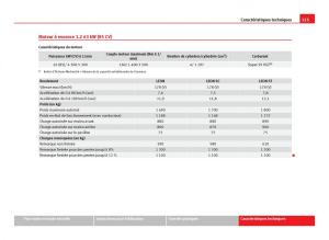 Seat-Leon-III-3-manuel-du-proprietaire page 327 min