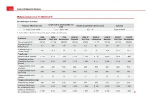 Seat-Leon-III-3-manuel-du-proprietaire page 328 min